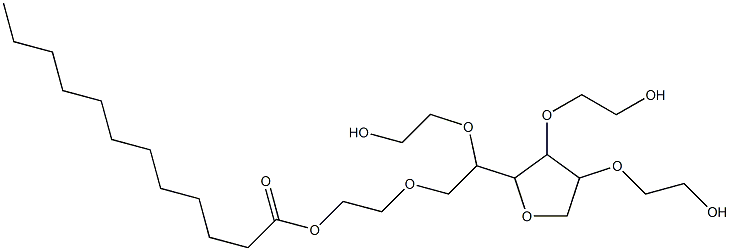 Polysorbate 20 price.