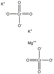 Potassium magnesium chromate Struktur