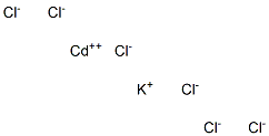 Potassium cadmium hexachloride Struktur