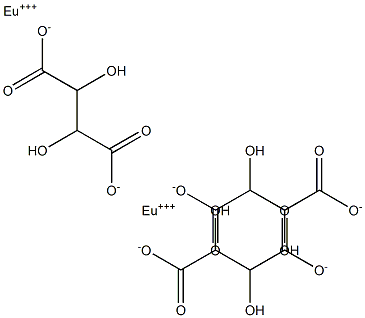 Europium(III) tartrate Struktur