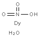 DYSPROSIUM NITRATE price.