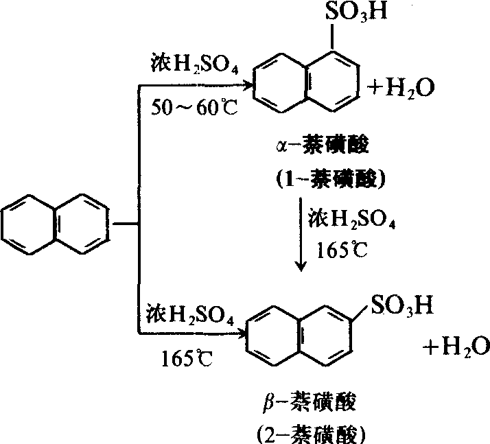 萘 磺化反應(yīng)