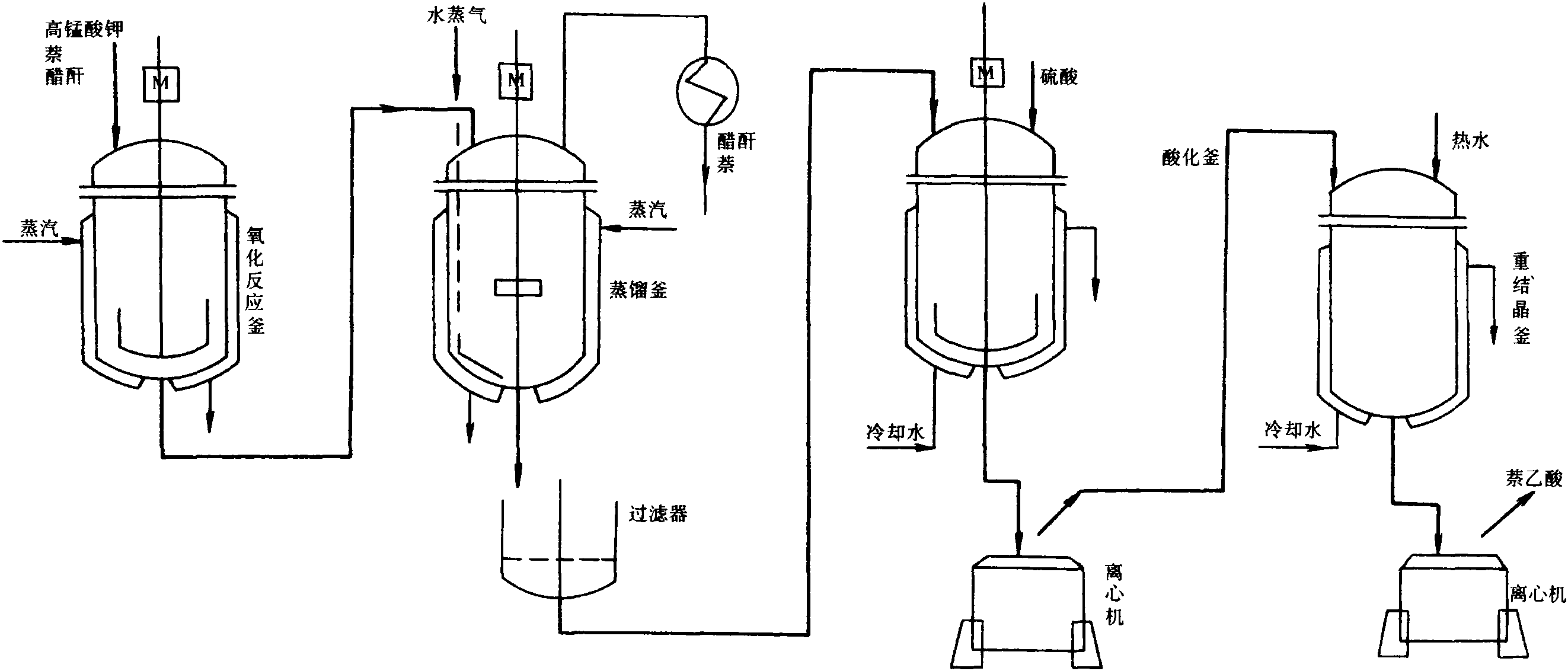 萘乙酸生產(chǎn)工藝流程圖