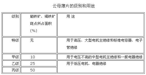 云母薄片的級別和用途