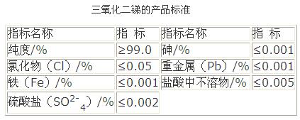 優(yōu)級(jí)品三氧化二銻的參考質(zhì)量標(biāo)準(zhǔn)