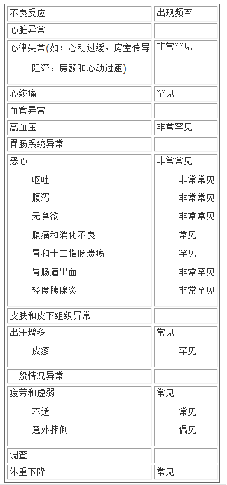 酒石酸卡巴拉汀在身體各個(gè)系統(tǒng)中常見的不良反應(yīng)情況表