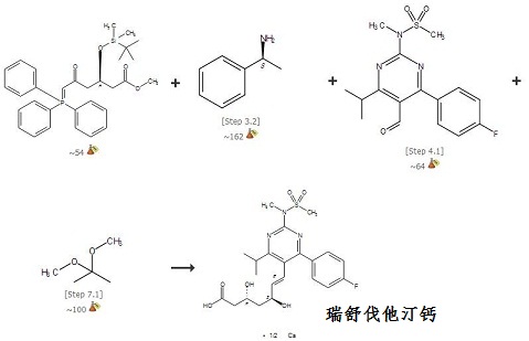 瑞舒伐他汀鈣合成路線