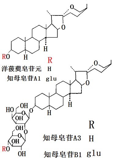 知母皂甙A3與知母皂甙B1結(jié)構(gòu)式