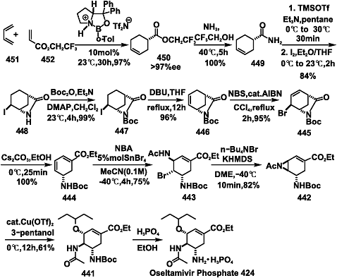 人工合成奧司他韋化學(xué)反應(yīng)路線圖