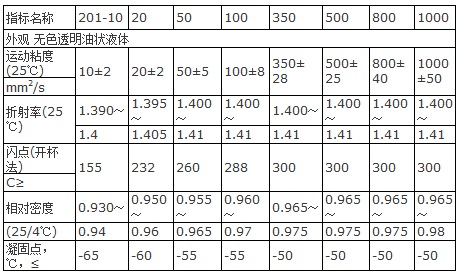 不同型號二甲基硅油的物理性質(zhì)參數(shù)表