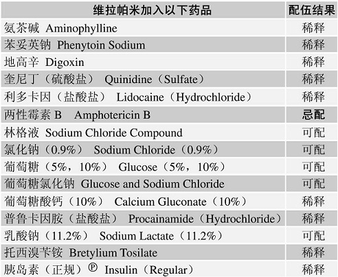 維拉帕米 配伍表