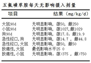 五氟磺草胺每天無影響攝入劑量