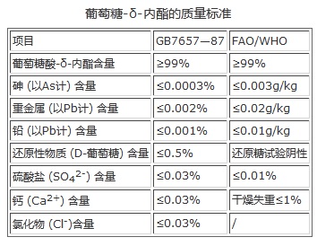 葡萄糖酸-δ-內(nèi)酯 參考質(zhì)量標(biāo)準(zhǔn)
