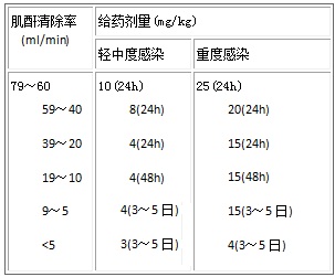 表