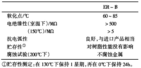 熱熔斷器用樹脂質(zhì)量指標(biāo)