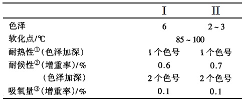 熱熔膠粘劑用樹脂質(zhì)量指標(biāo)