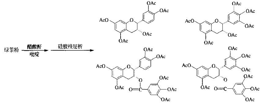 兒茶素的過乙酞化反應(yīng)過程(Chan等

人,2007)