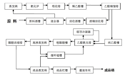 55896-93-0的合成