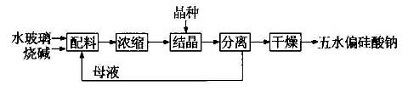 合成路線1