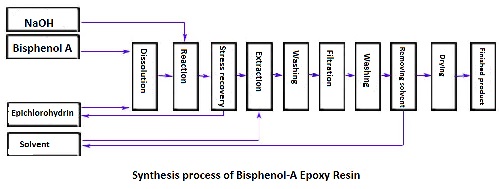 25068-38-6 synthesis_1