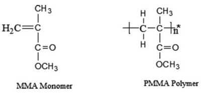 the chemical structure of PMMA