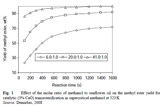 Production Methods_119-36-8