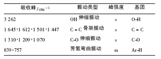 櫻花亭測定