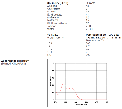 Physical properties of Octabenzone