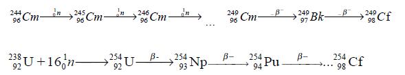 Production Methods_7440-71-3_3