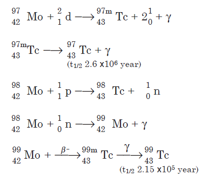 7440-26-8 synthesis