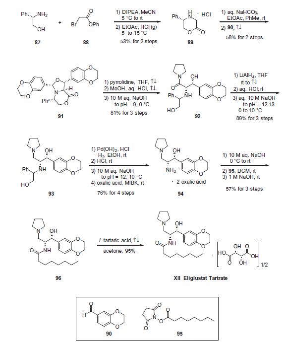 Synthesis_928659-70-5