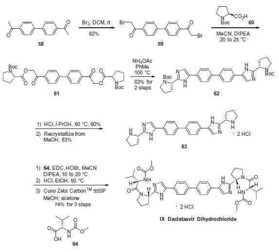 Synthesis_1009119-65-6