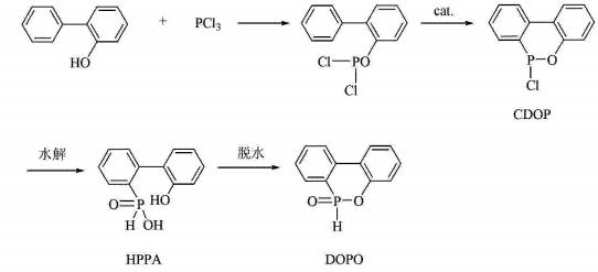 35948-25-5的合成