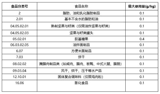 沒食子酸酯類化合物在油脂抗氧化方面的應(yīng)用現(xiàn)狀