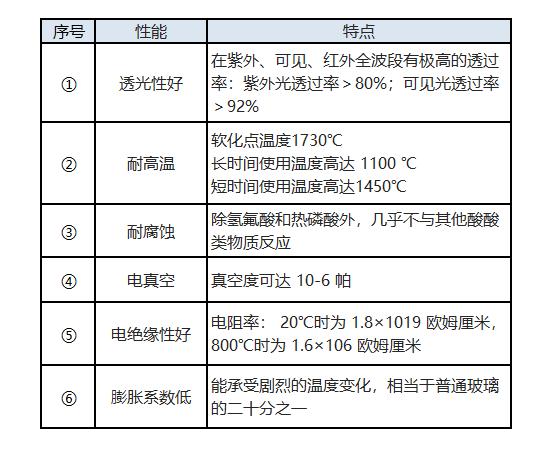 石英砂在石英玻璃中的應(yīng)用