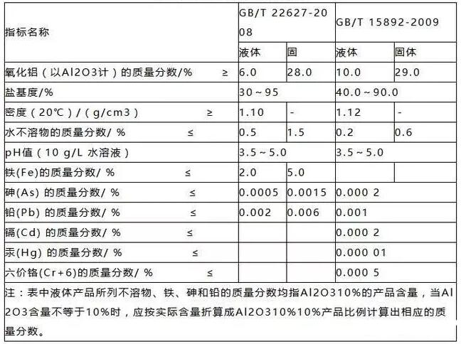 聚合氯化鋁