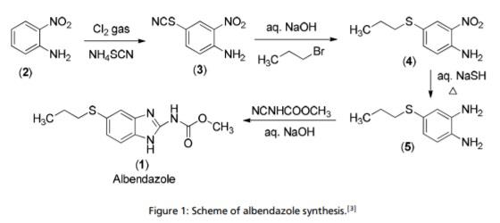 synthesis of albendazole