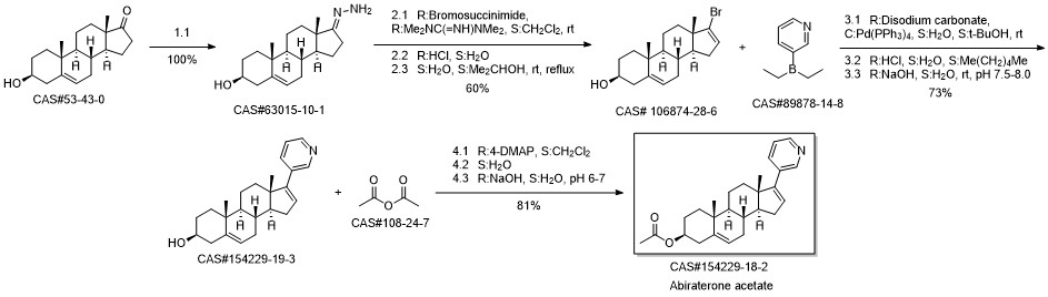 Abiraterone acetate synthesis