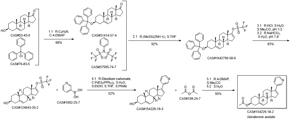 Abiraterone acetate synthesis