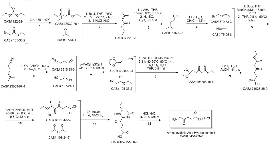 5-Aminolevulinic acid hydrochloride synthesis