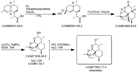 Artemether synthesis