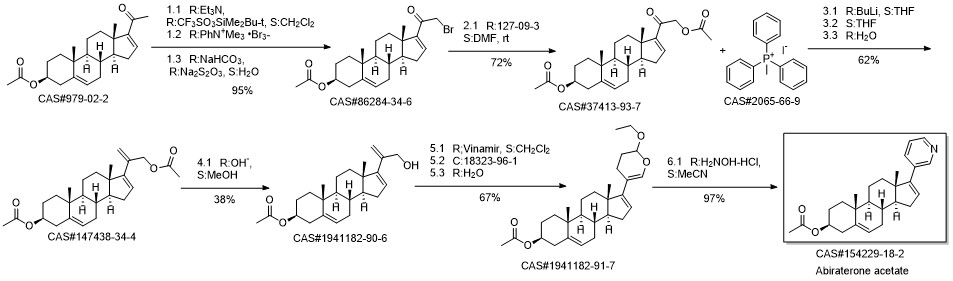 Abiraterone acetate synthesis