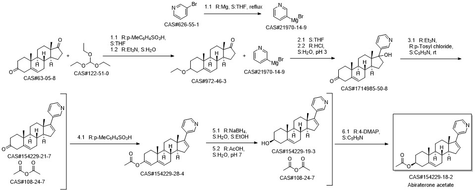 Abiraterone acetate synthesis