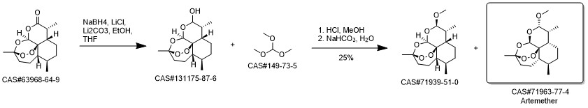 Artemether synthesis