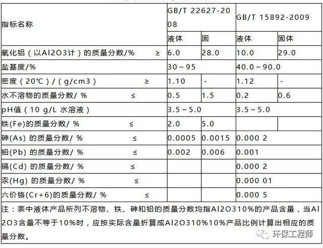 關(guān)于PAC（聚合氯化鋁）的詳細(xì)講解！