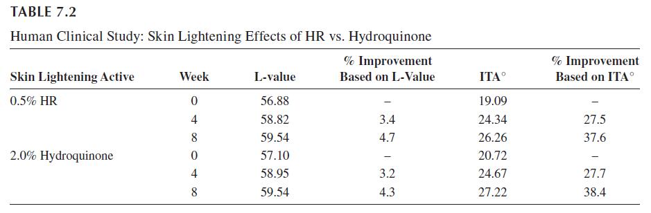 TABLE 7.2.jpg