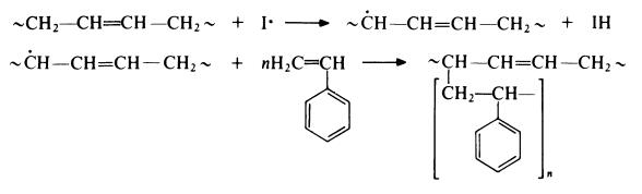 Reaction of Polystyrene,rubber modified