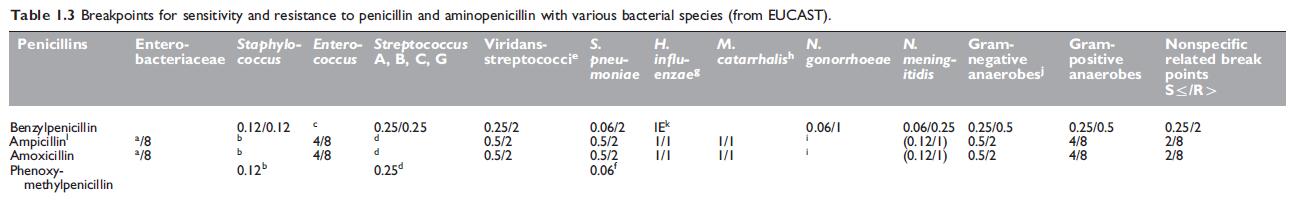 Tables 1.3.jpg