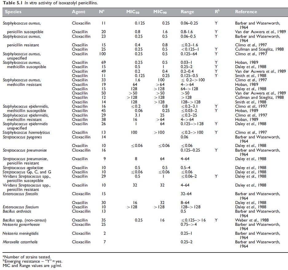 Table 5.1.jpg