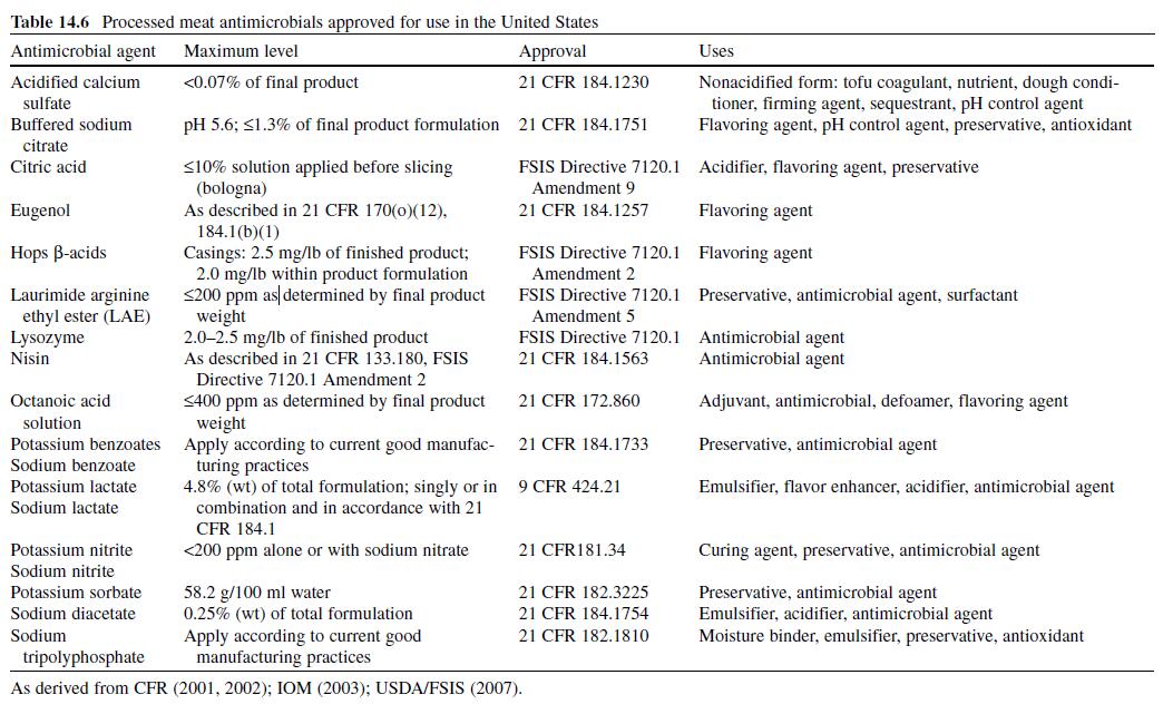 Table 14.6.jpg